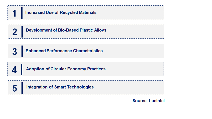 Emerging Trends in the Plastic Alloy Market